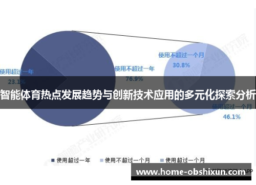 智能体育热点发展趋势与创新技术应用的多元化探索分析