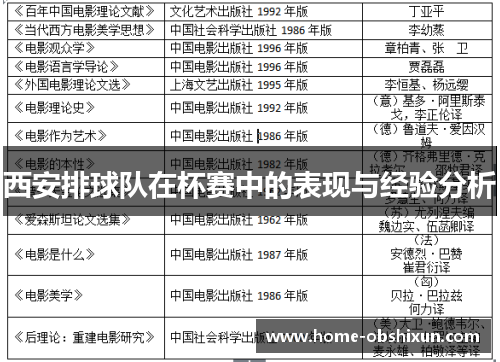 西安排球队在杯赛中的表现与经验分析
